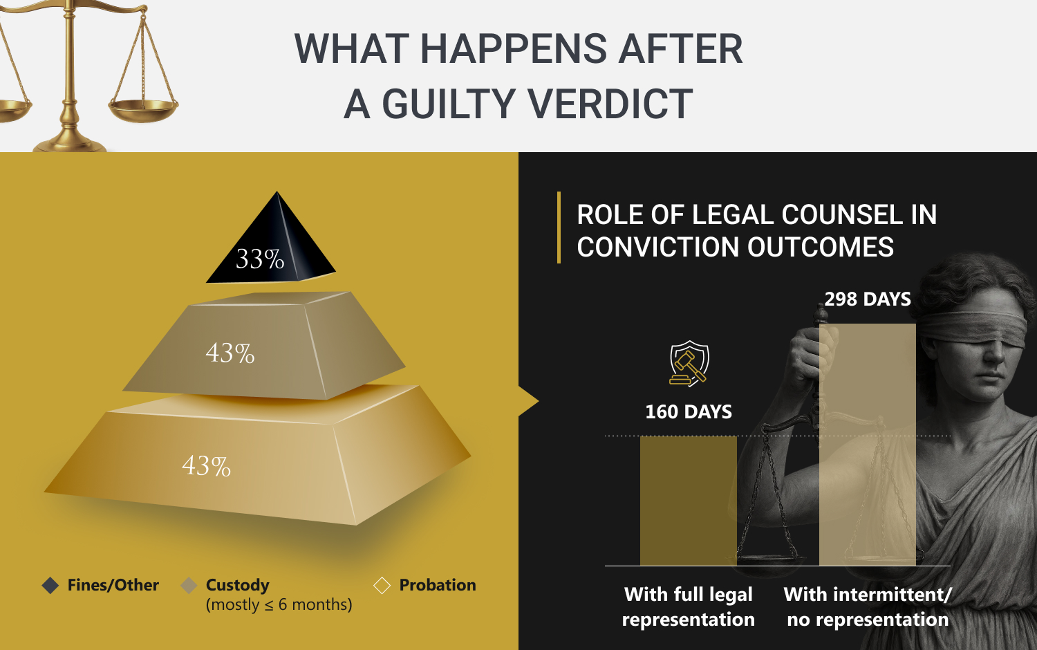 The critical importance of your legal representation can't be understated